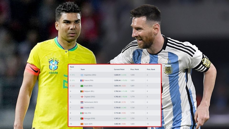 Cập nhật bảng xếp hạng FIFA mới nhất tháng 12/2024 đầy đủ